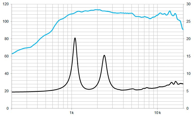 beyma-speakers-graph-compression-driver-CD1014FeN