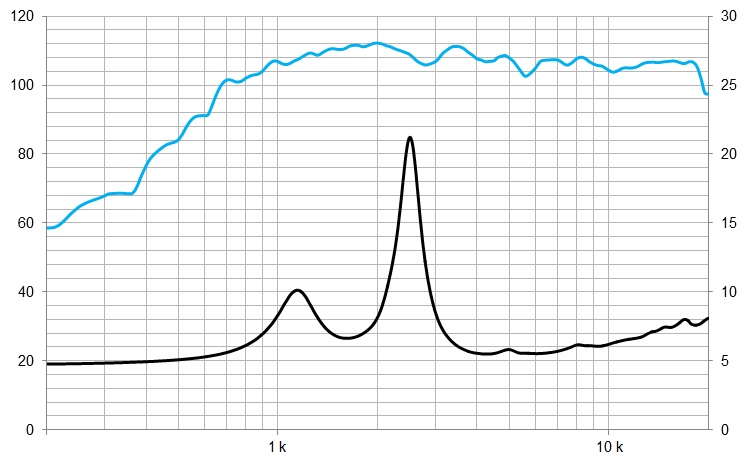 beyma-speakers-graph-compression-driver-CP385Nd