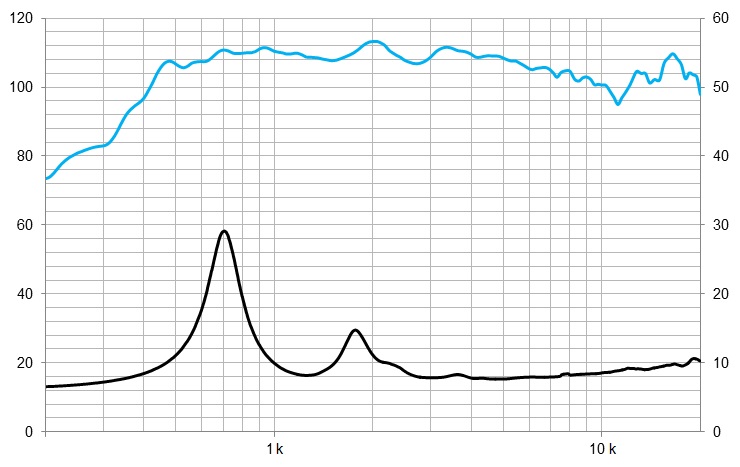 beyma-speakers-graph-compression-driver-CP750Ti