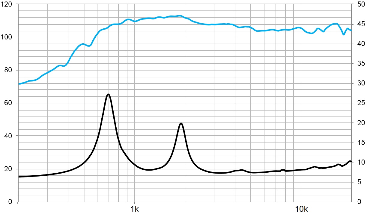 beyma-speakers-graph-compression-driver-CP755Ti