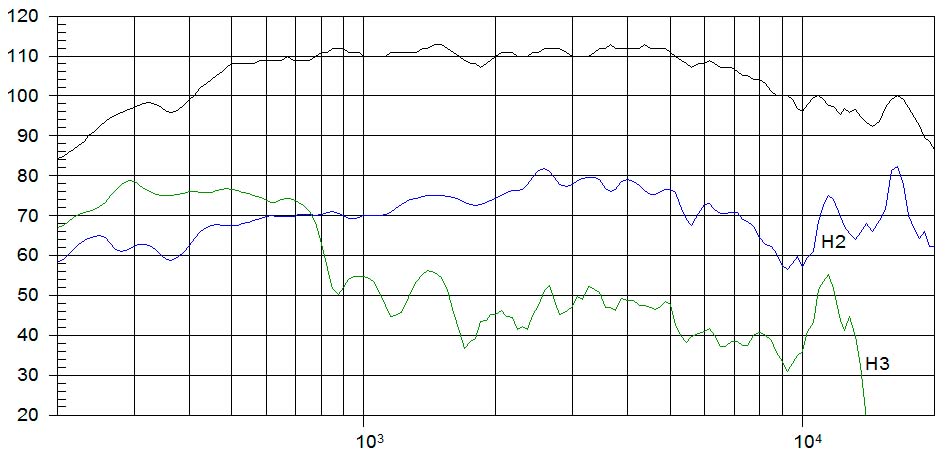 beyma-speakers-graph-compression-driver-CP800Ti