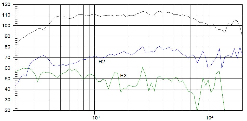 beyma-speakers-graph-compression-driver-CP850Nd