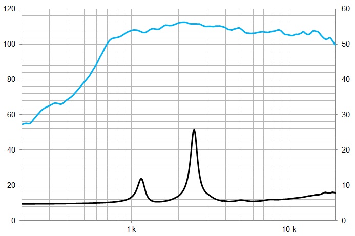 beyma-speakers-graph-compression-driver-SMC225Nd