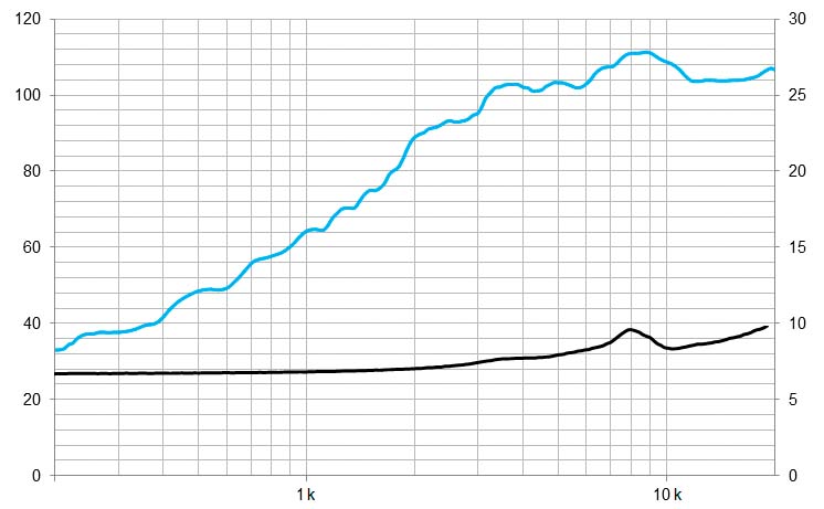 beyma-speakers-graph-compression-tweeter-CP22