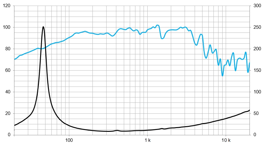 beyma-speakers-graph-low-mid-frequency-10MI100