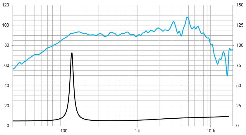 beyma-speakers-graph-low-mid-frequency-6MI100