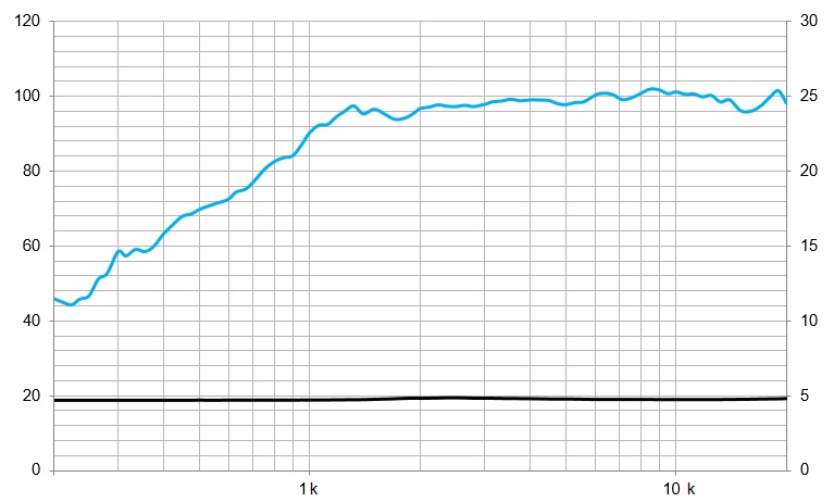 beyma-speakers-graph-amt-TPL150B