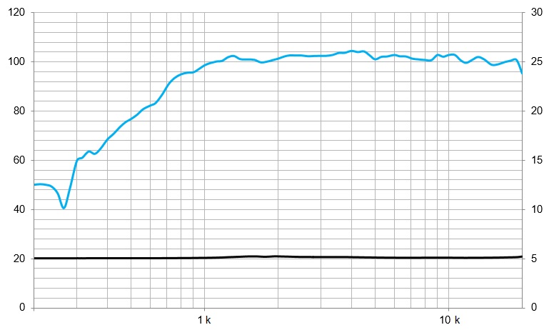 beyma-speakers-graph-amt-TPL150H