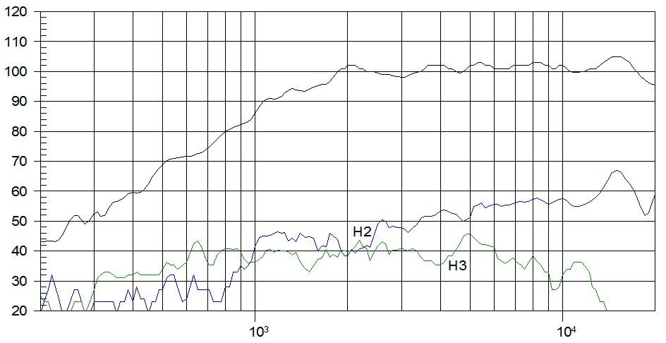 beyma-speakers-graph-amt-TPL200B