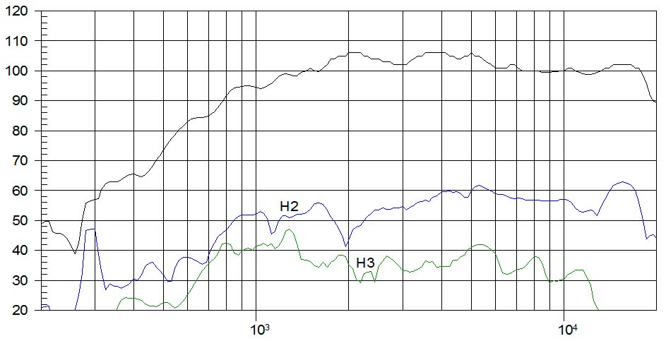 beyma-speakers-graph-amt-TPL200H