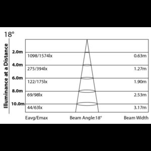 ArchWork ARCPLOT27TRI