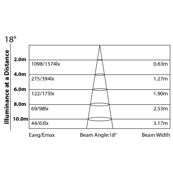 ArchWork ARCPLOT27TRI