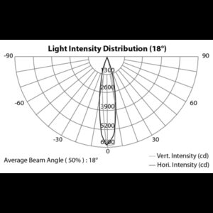 ArchWork ARCPLOT27TRI