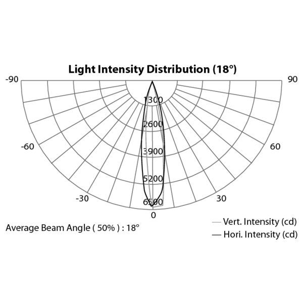 ArchWork ARCPLOT27TRI