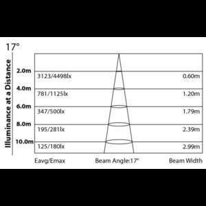 ArchWork ARCPLOT81TRI