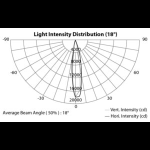 ArchWork ARCPLOT81TRI