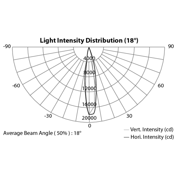 ArchWork ARCPLOT81TRI