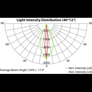 ArchWork ARCSTRIP18RGB