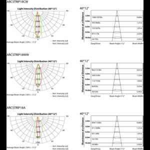 ArchWork ARCSTRIP18