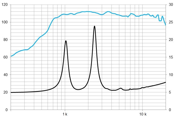 Beyma DRIVER CD10ND/N 8 OH