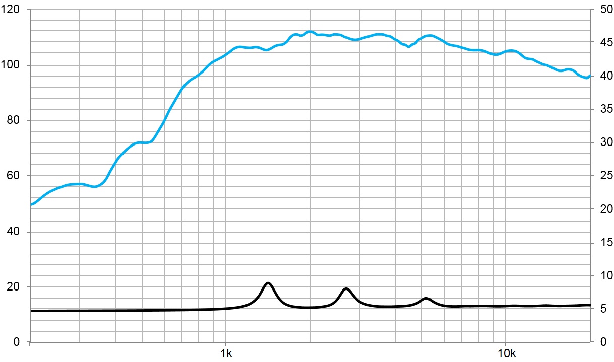 beyma-speakers-graph-compression-driver-CD-151FePT