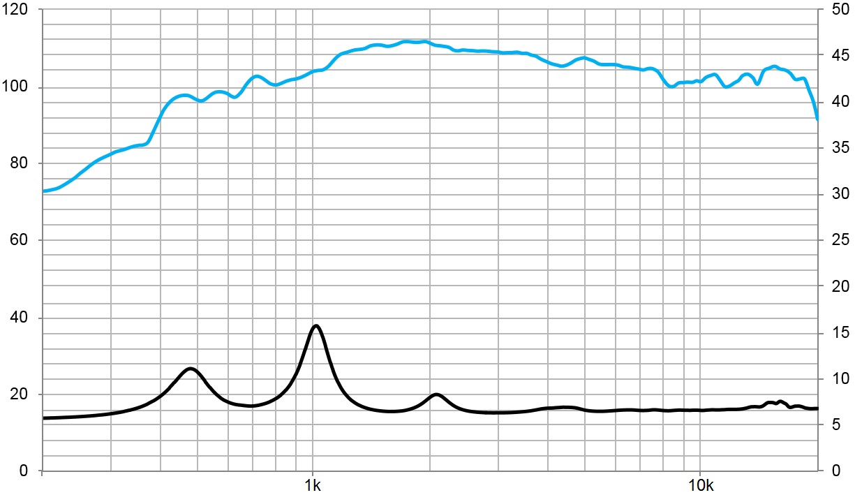 beyma-speakers-graph-compression-driver-CD-2514Fe-PK