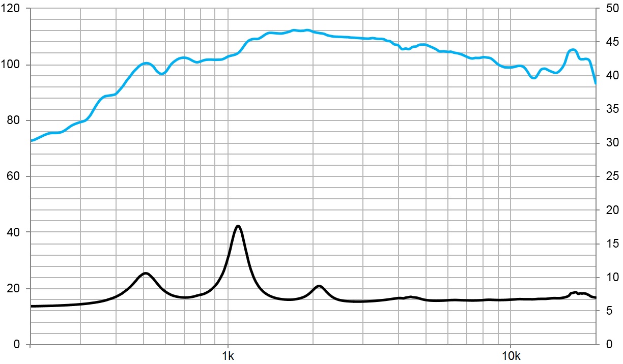 beyma-speakers-graph-compression-driver-CD-2514Fe-PT