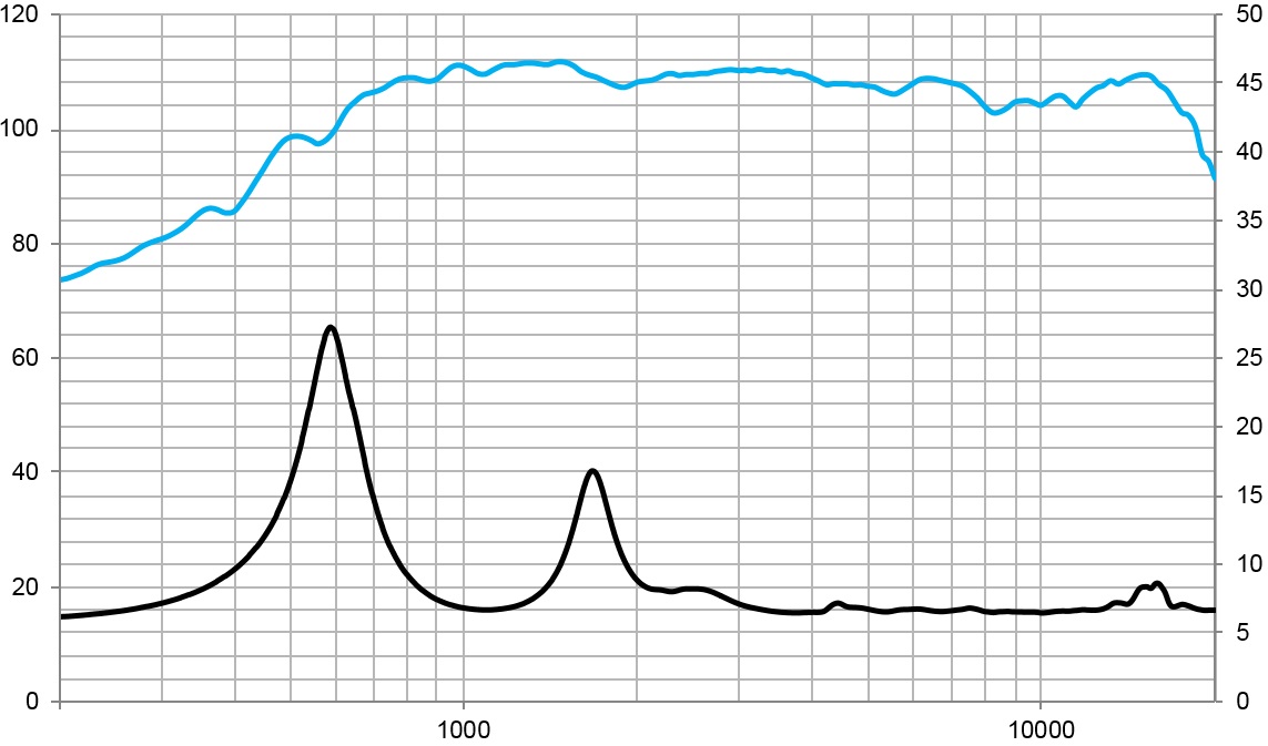 beyma-speakers-graph-compression-driver-CD-2514Nd-PK