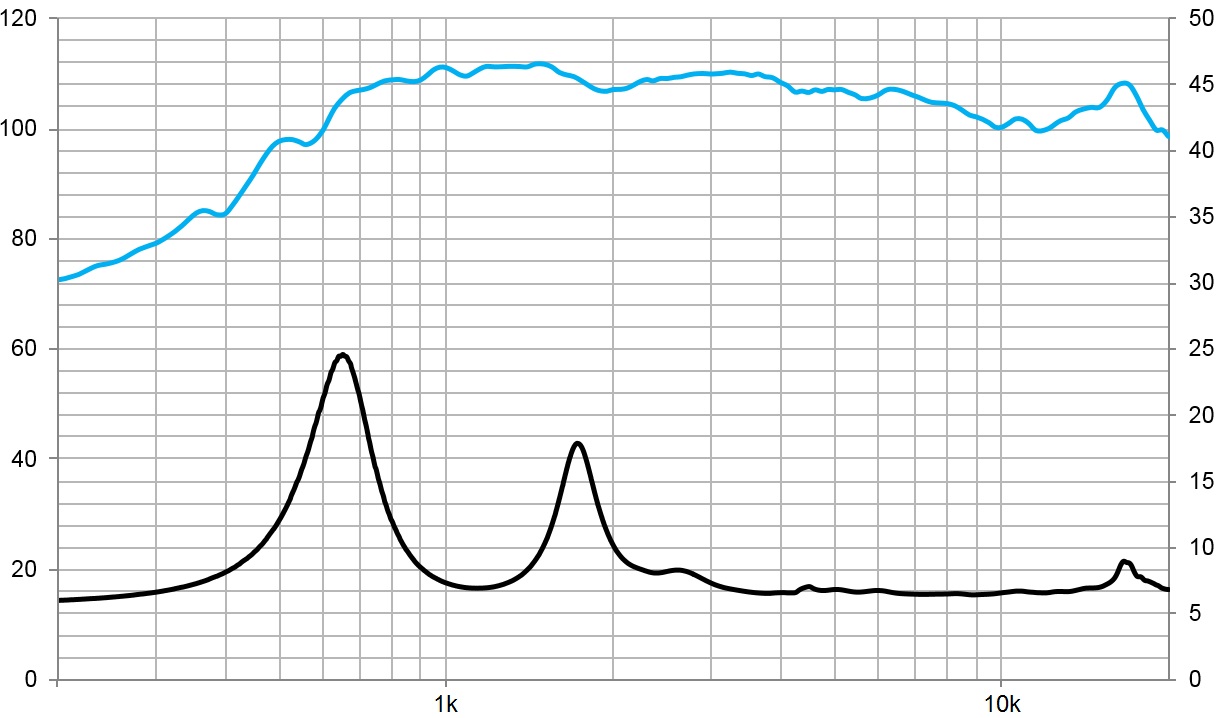 beyma-speakers-graph-compression-driver-CD-2514Nd-PT