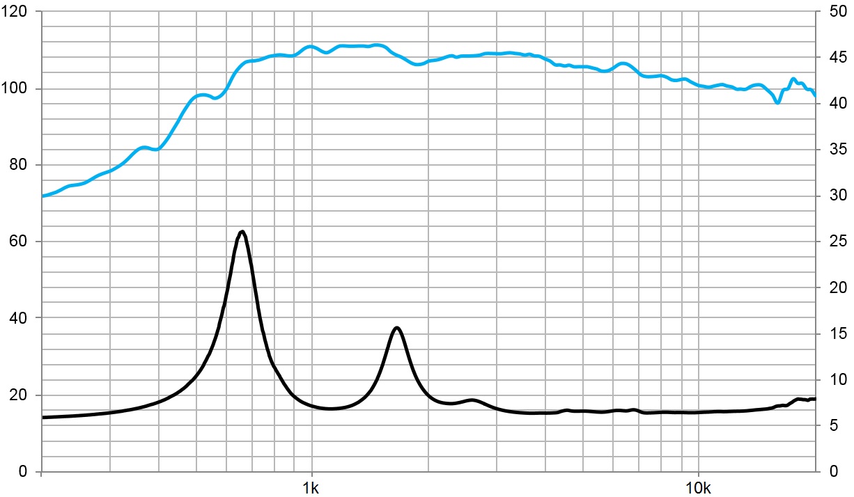 beyma-speakers-graph-compression-driver-CD-2514Nd-Ti