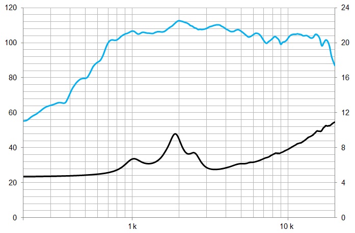 beyma-speakers-graph-compression-driver-CD1114Fe