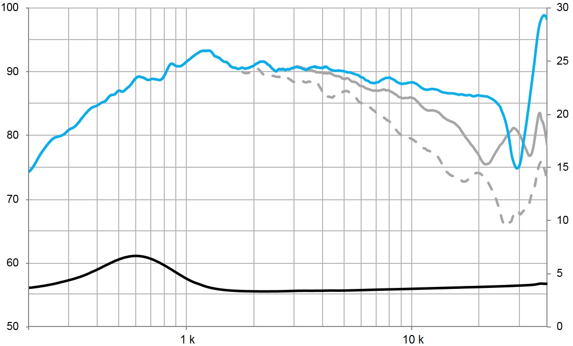 beyma-speakers-graph-dome-tweeter-T25-M
