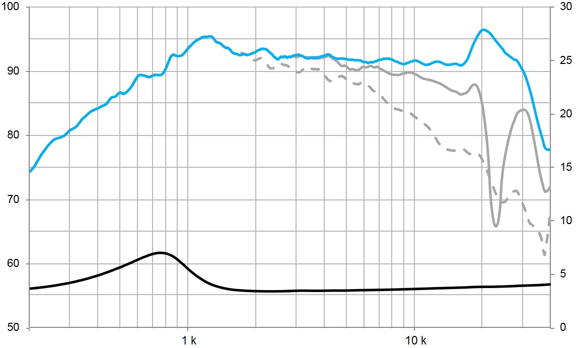 beyma-speakers-graph-dome-tweeter-T25-S