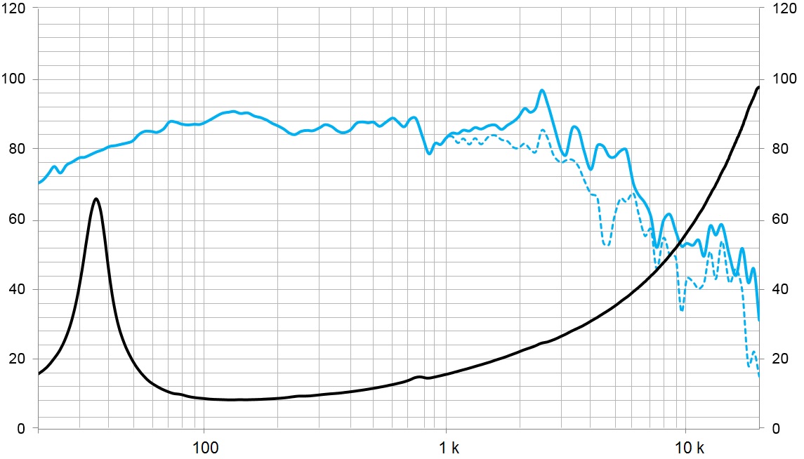 beyma-speakers-graph-low-mid-frequency-10NMFS