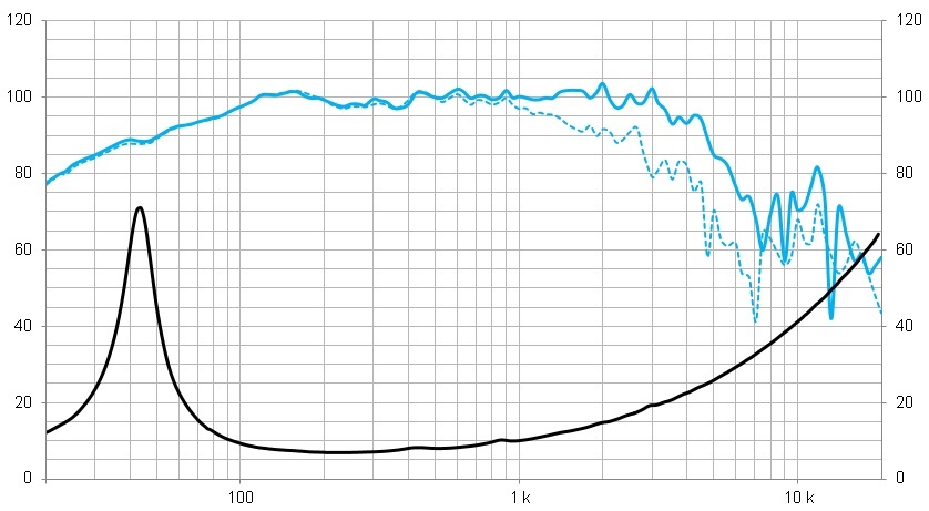 beyma-speakers-graph-low-mid-frequency-15MCB700